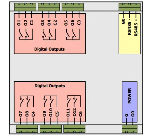 Block Diagram