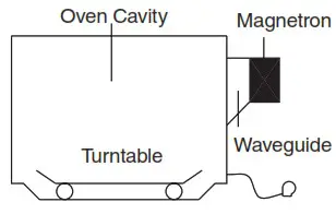 SHARP SMC2266HSS Countertop Microwave Oven - COOKING INSTRUCTIONS 1