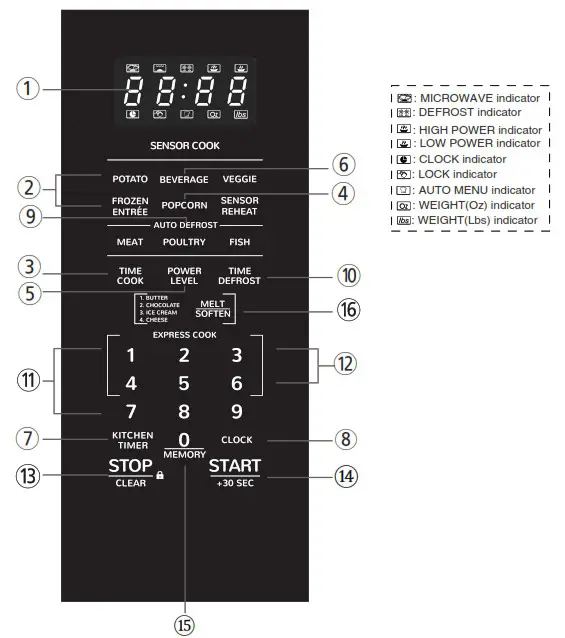 SHARP SMC2266HSS Countertop Microwave Oven - FEATURES DIAGRAM 2
