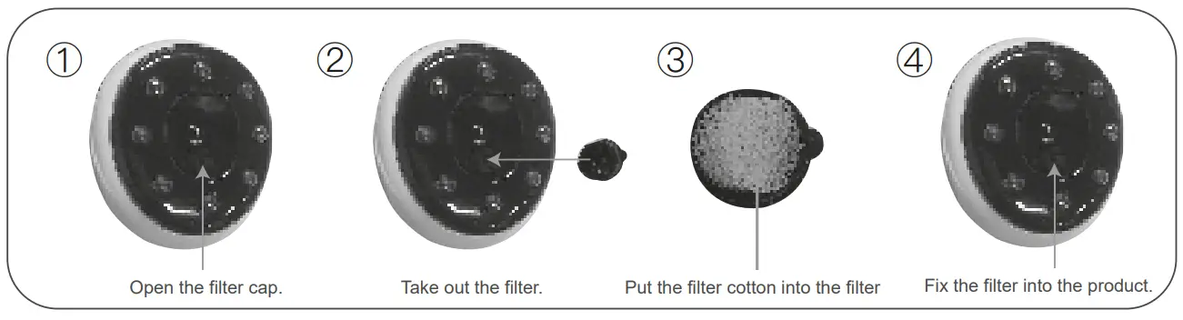 Operation Of Filter Cotton