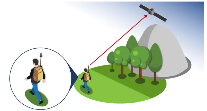 HUGHES 9203 BGAN Patrol - GPS fix