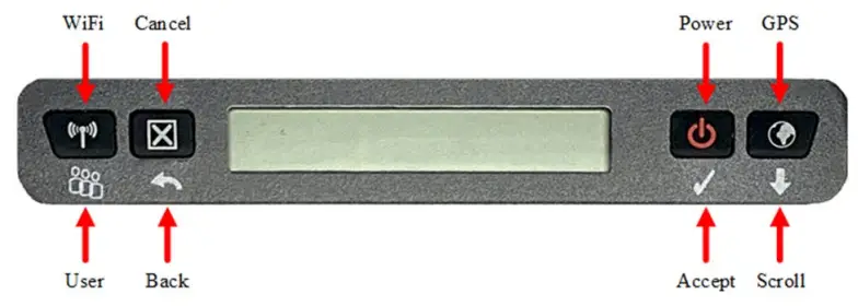 HUGHES 9203 BGAN Patrol - Power