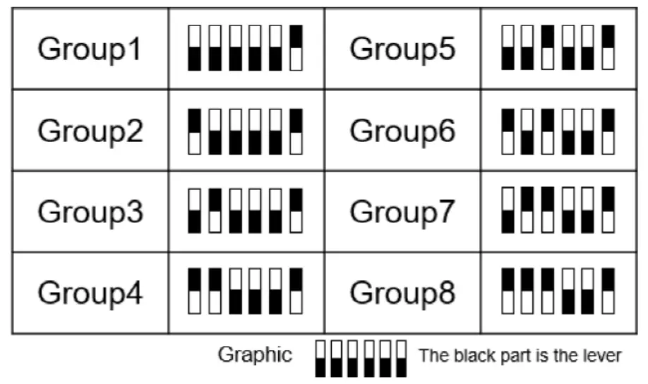 Connect the battery groups