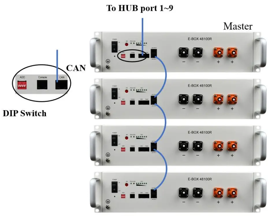 Connect the battery groups