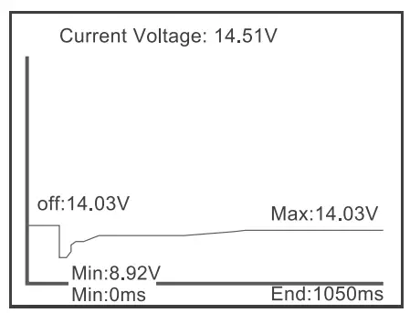 ANCEL BZ700 Mercedes Benz Multi System Scanner - Figure 32