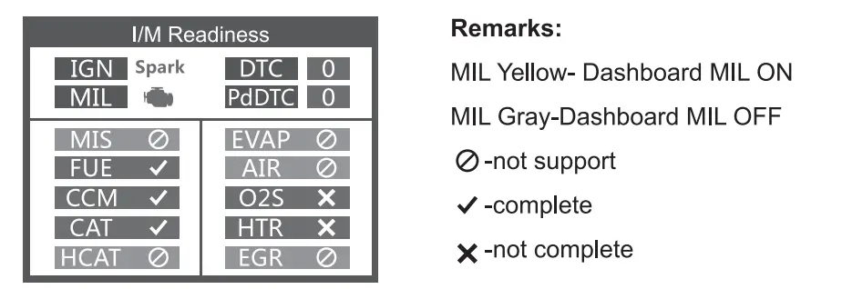 ANCEL BZ700 Mercedes Benz Multi System Scanner - remark
