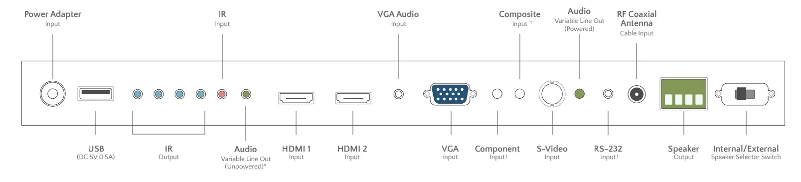 SEURA 19.6, 27.6 Vanity TV Mirror - Connections