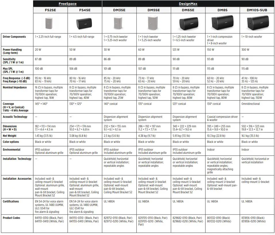 BOSE-PROFESSIONAL-FS2SE-Surface-Mount-Loudspeaker-1