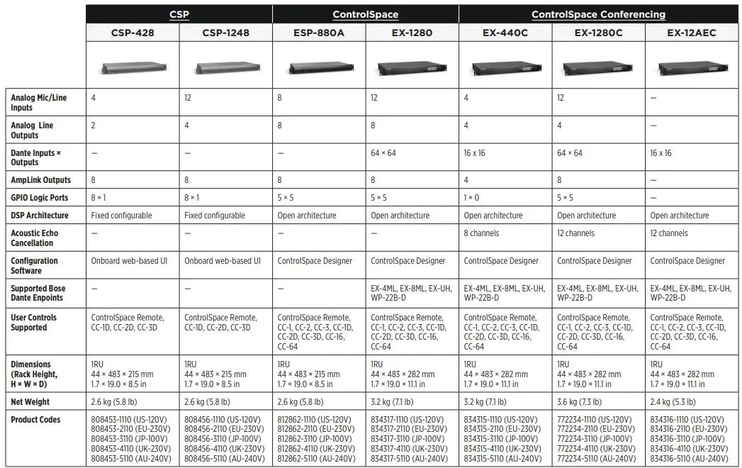 BOSE-PROFESSIONAL-FS2SE-Surface-Mount-Loudspeaker-11