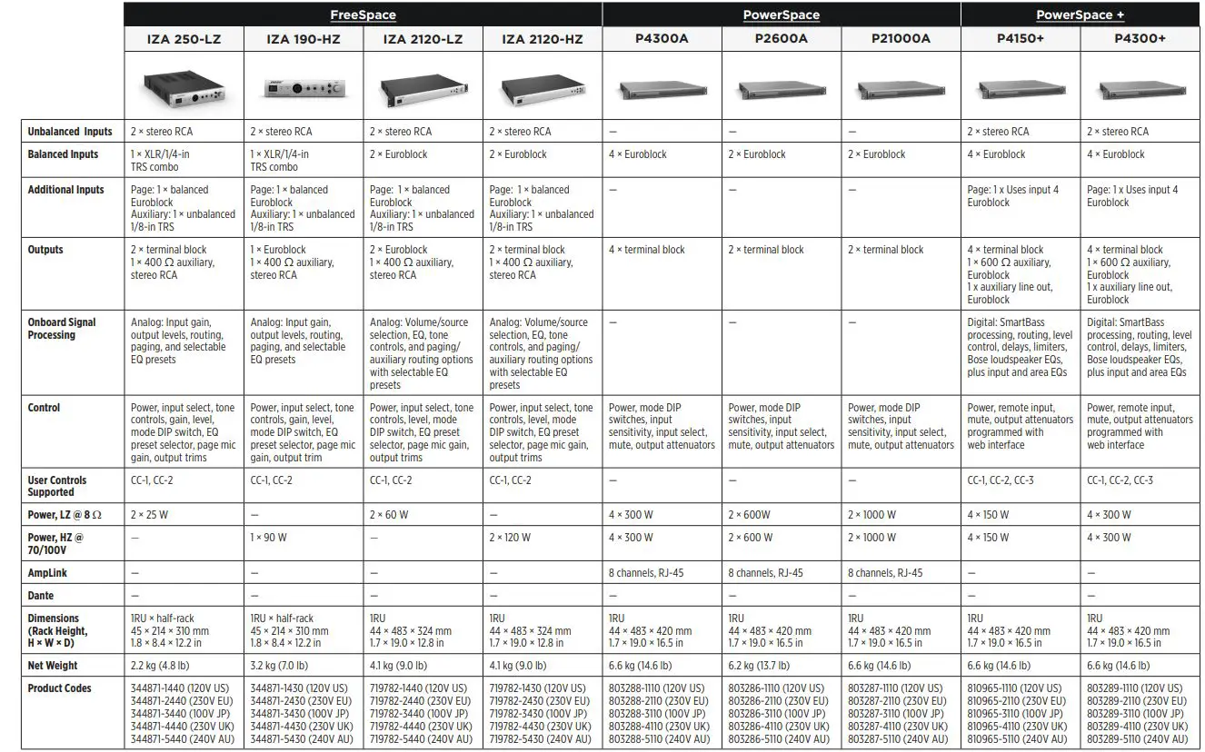 BOSE-PROFESSIONAL-FS2SE-Surface-Mount-Loudspeaker-12