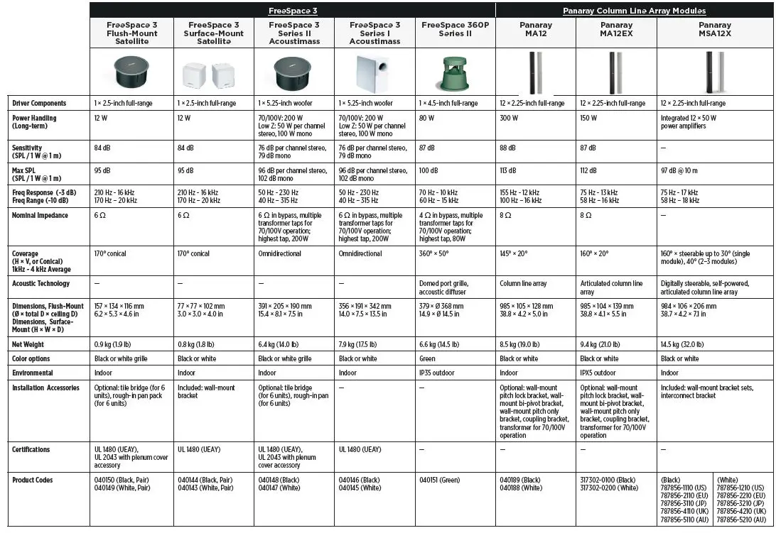 BOSE-PROFESSIONAL-FS2SE-Surface-Mount-Loudspeaker-16