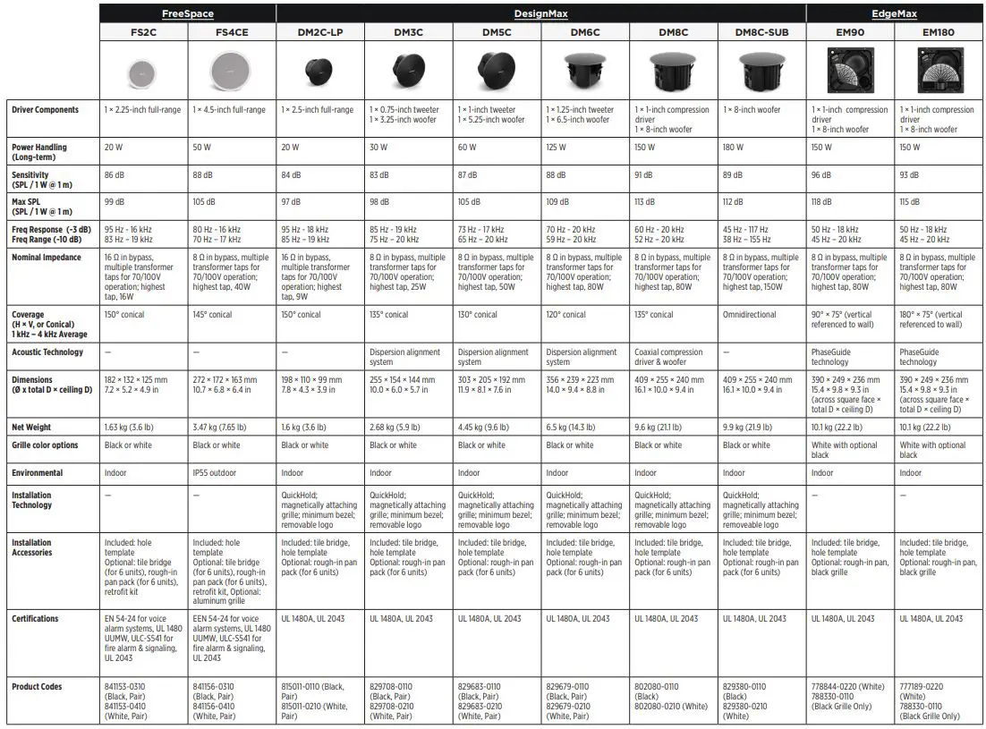 BOSE-PROFESSIONAL-FS2SE-Surface-Mount-Loudspeaker-2