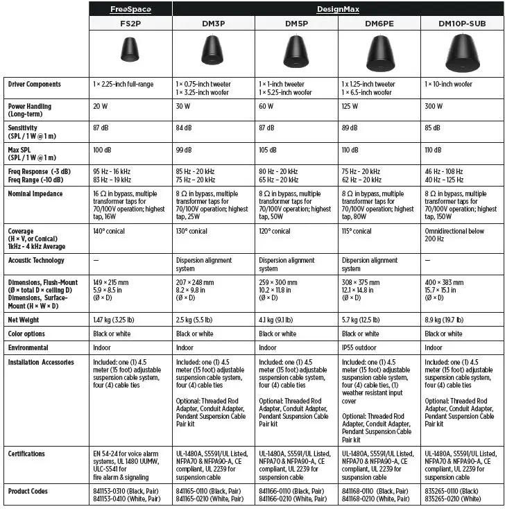 BOSE-PROFESSIONAL-FS2SE-Surface-Mount-Loudspeaker-5