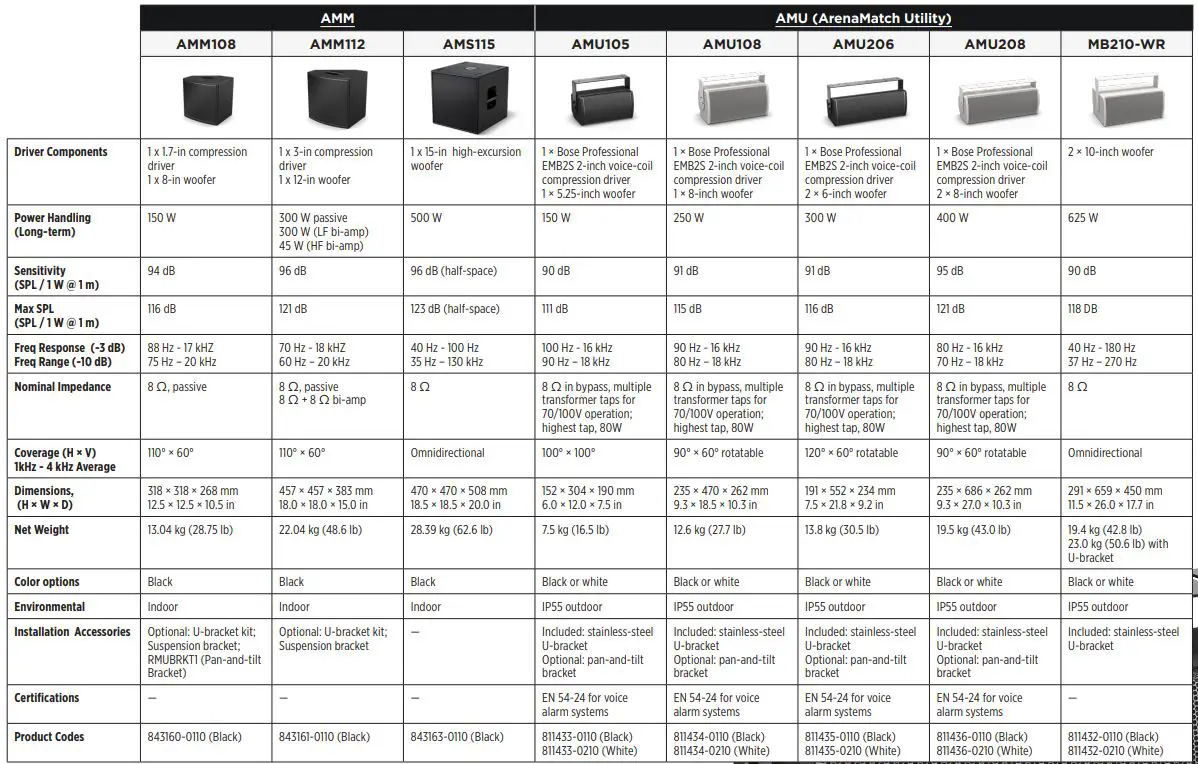 BOSE-PROFESSIONAL-FS2SE-Surface-Mount-Loudspeaker-6