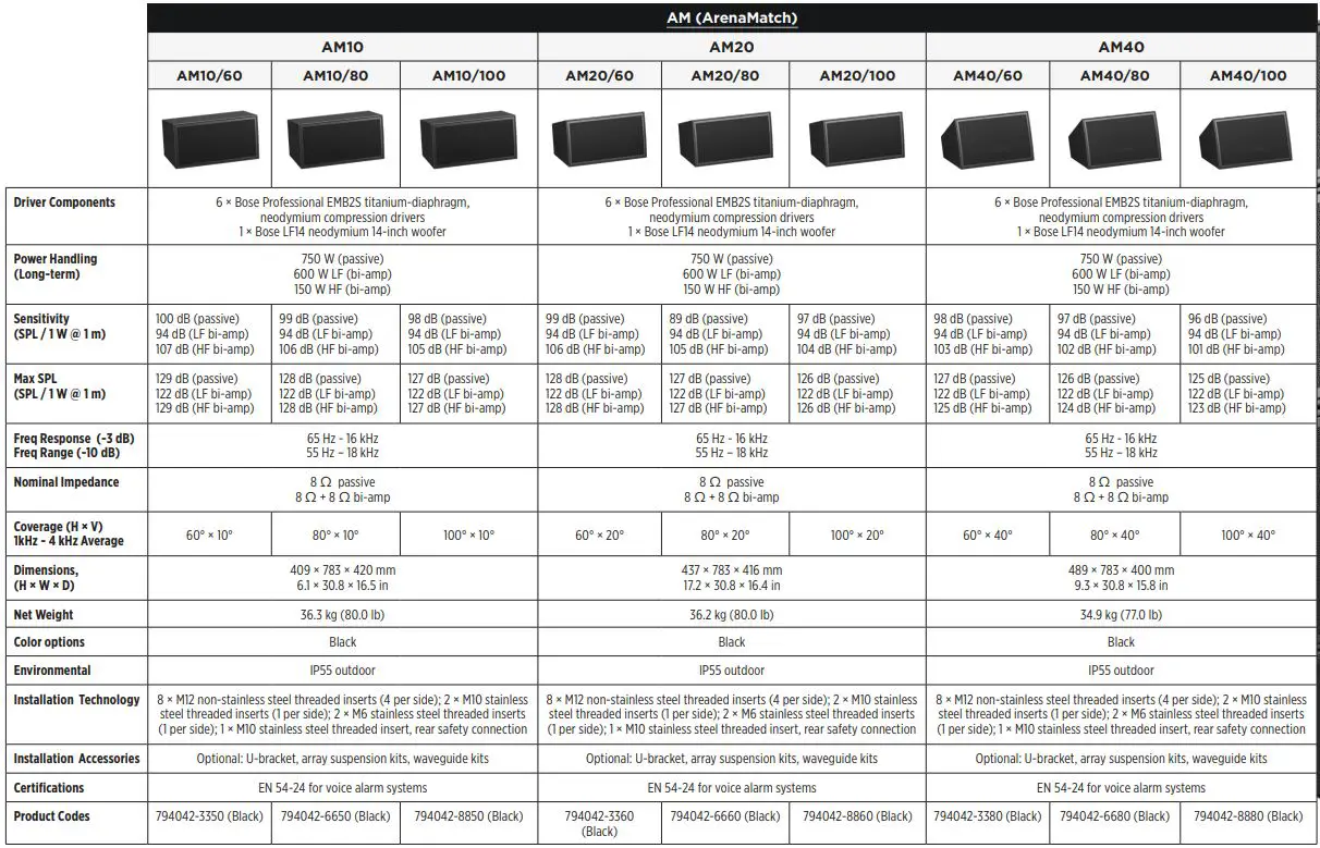 BOSE-PROFESSIONAL-FS2SE-Surface-Mount-Loudspeaker-7