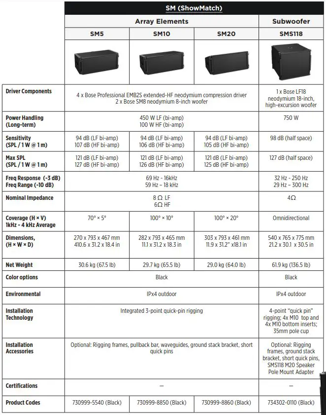 BOSE-PROFESSIONAL-FS2SE-Surface-Mount-Loudspeaker-9