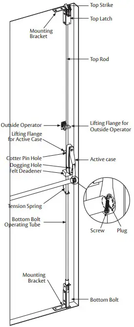 Install inactive case
