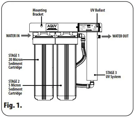 AQUA-FLO-AQUV-20R22-Ultraviolet-Disinfection-System-fig-1