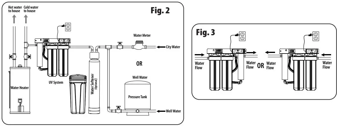 AQUA-FLO-AQUV-20R22-Ultraviolet-Disinfection-System-fig-6