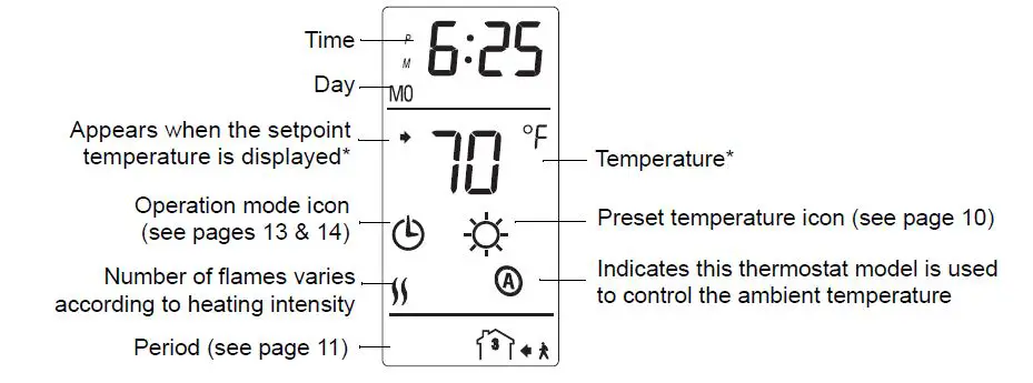 Honeywell-TL8230A1003-Programmable-Thermostat-owner-Manual-fig-2