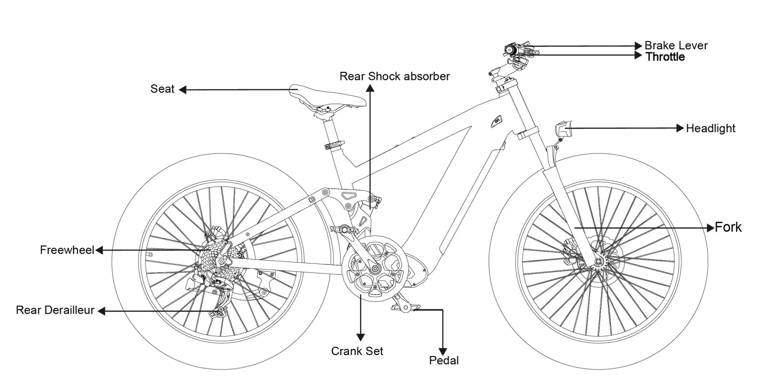 Bike Diagram
