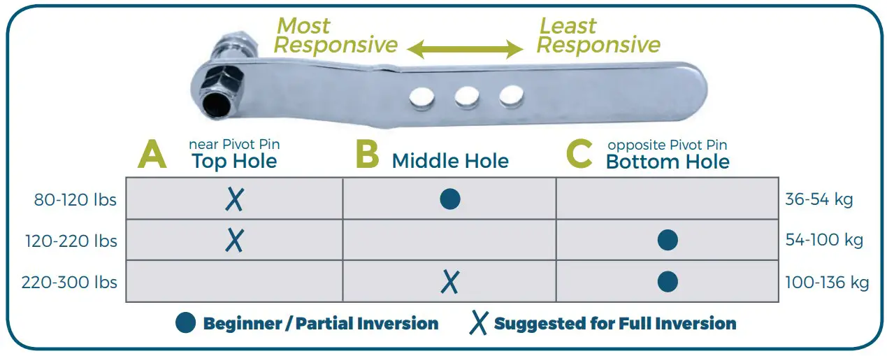 Roller Hinges: Select a Hole Setting 