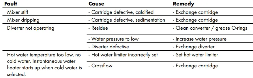 hansgrohe-AXOR-Bath-Faucet-Levers-FIG 11