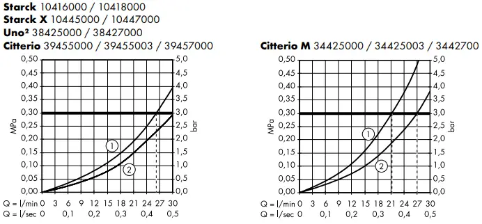 hansgrohe-AXOR-Bath-Faucet-Levers-FIG 16