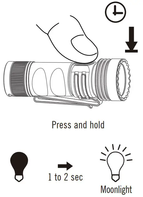 Installations Instructions