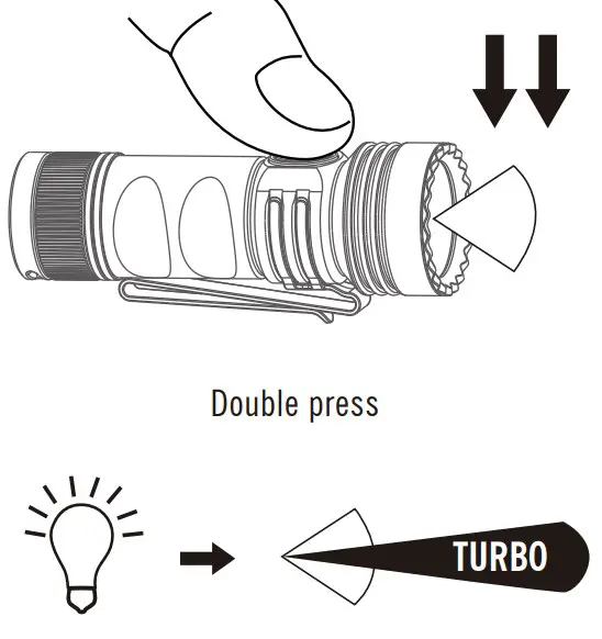 Installations Instructions