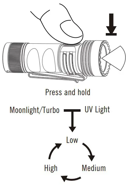 Installations Instructions