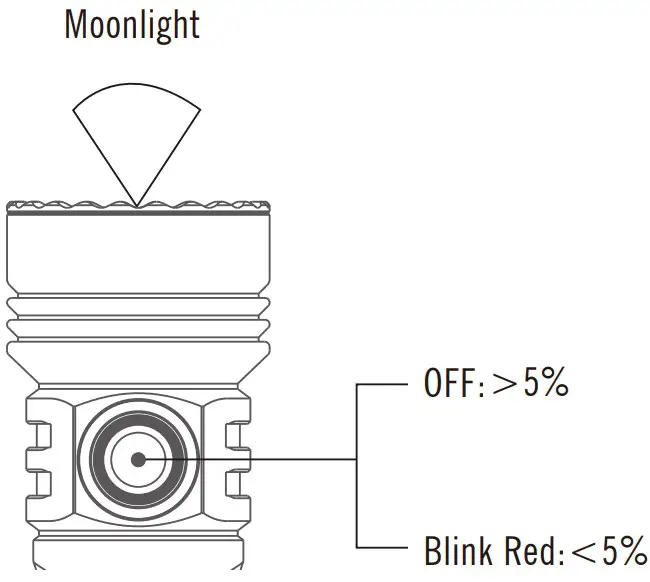 Installations Instructions