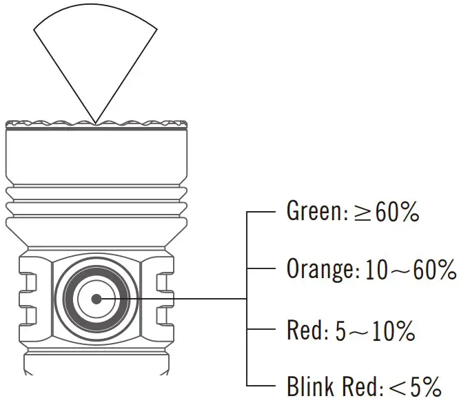 Installations Instructions