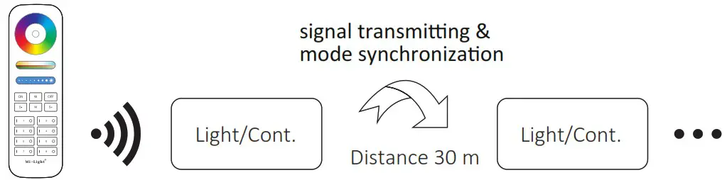 MiBOXER FUT038W RGBW LED Controller - overview1