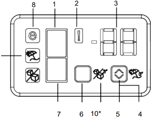 SUMMIT FF1513SS Series Compact Refrigerator - panel