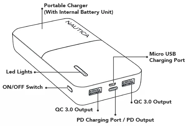 NAUTICA-P200-2000mAh-Portable-Fast-Charger-fig-2