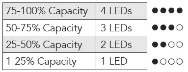 NAUTICA-P200-2000mAh-Portable-Fast-Charger-fig-5