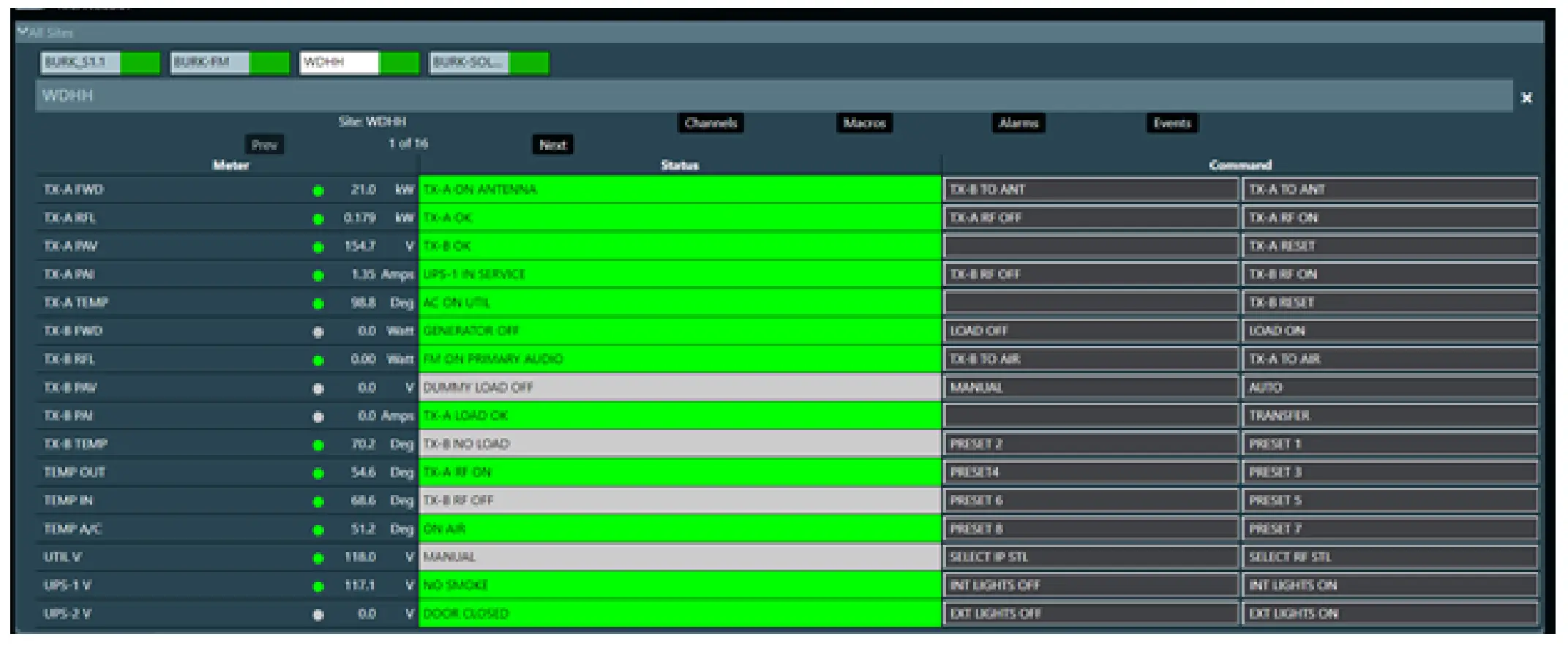 Showing List Channels