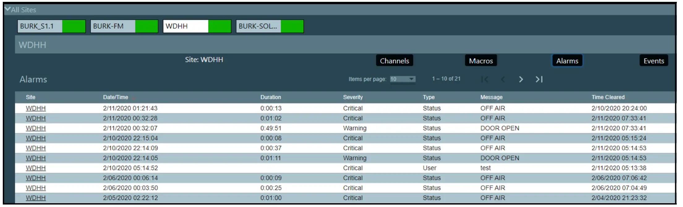 Showing List Channels