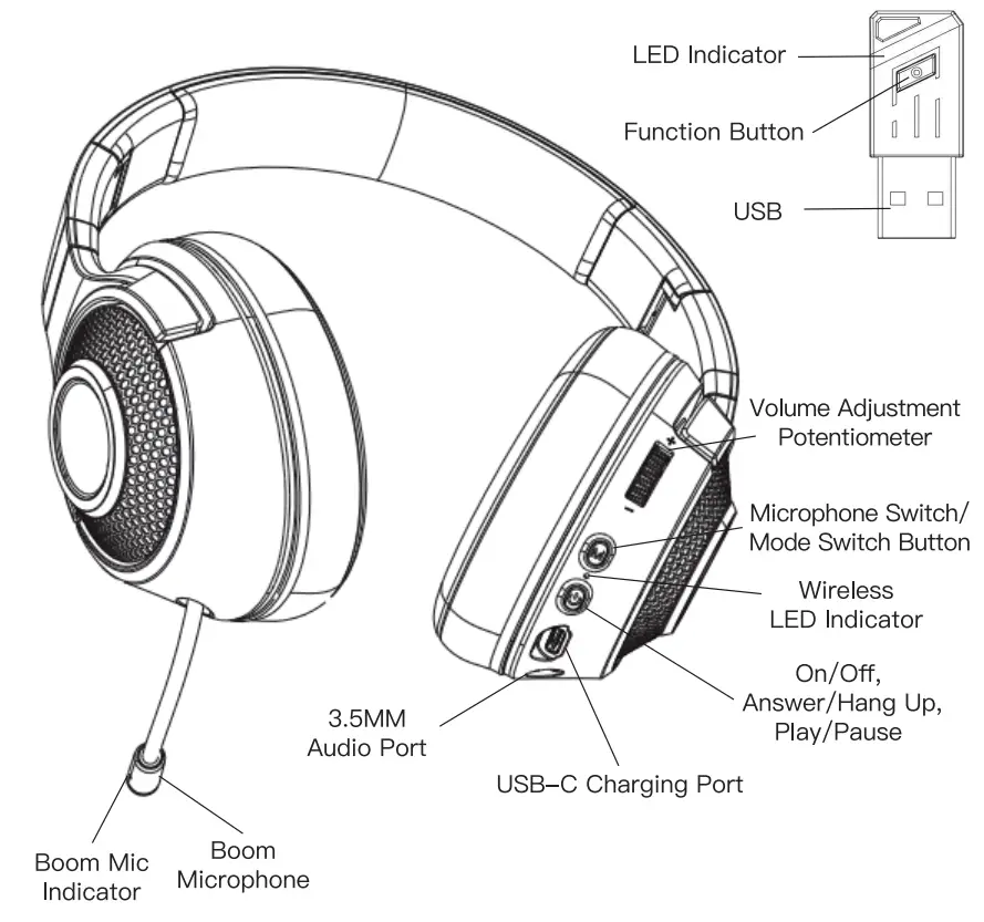 Headset' And Wireless Transmitter Overview
