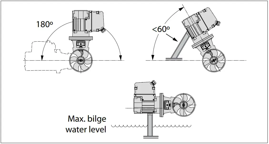 Positioning the bow thruster