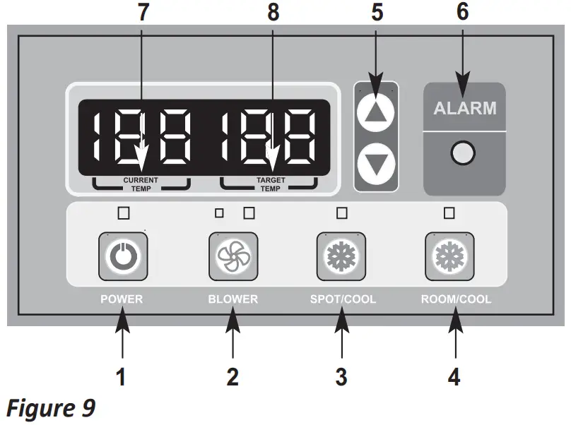 KOLDWAVE 6KK21BGA2AA00 Portable Air Conditioner - CONTROL PANEL