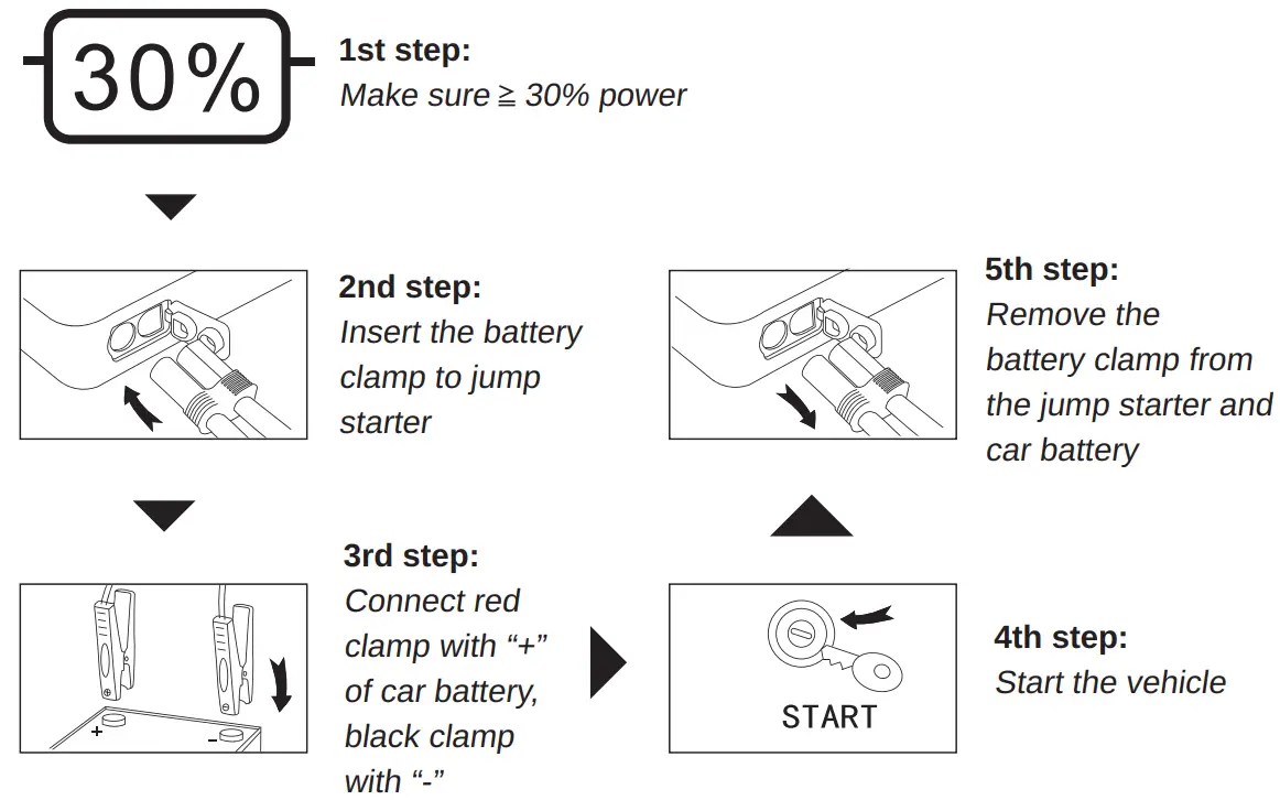POWERPATCH E416578 Jolt Technology Jump Starter - battery