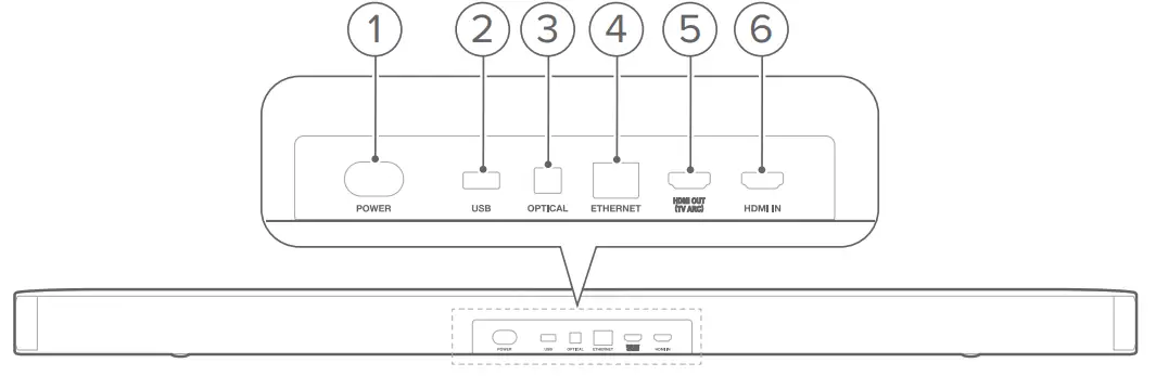 JBL-5.1-SOUNDBAR-Owner's-Manual-5