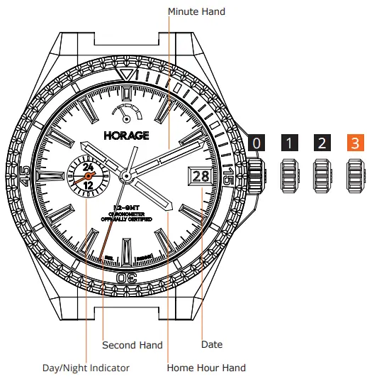 HORAGE GMT Supersede Watch - fig5