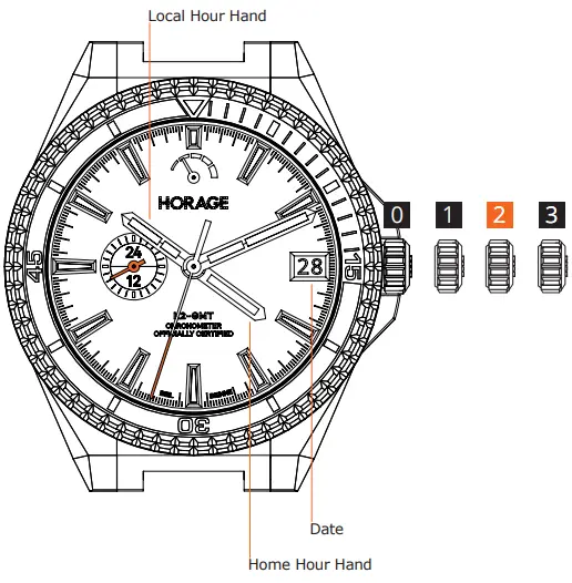 HORAGE GMT Supersede Watch - fig7