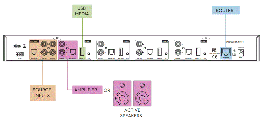 OSD-BLACK-SRT4-4-Zone-Streaming-Media-Server-fig-4