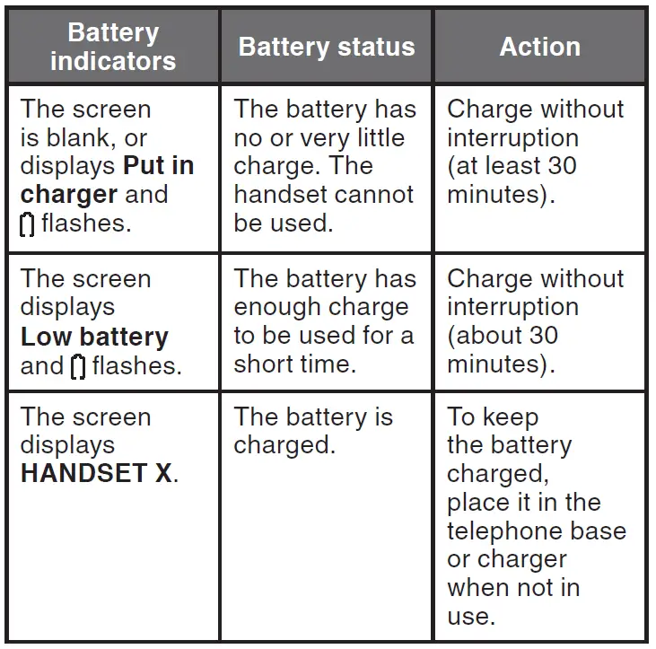 VTech-CS5119-DECT-6.0-Cordless-Telephone-fig-26