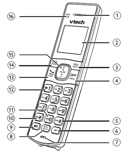 VTech-CS5119-DECT-6.0-Cordless-Telephone-fig-3