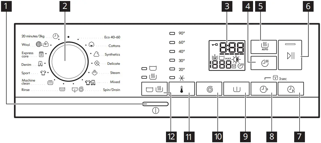 Control panel description